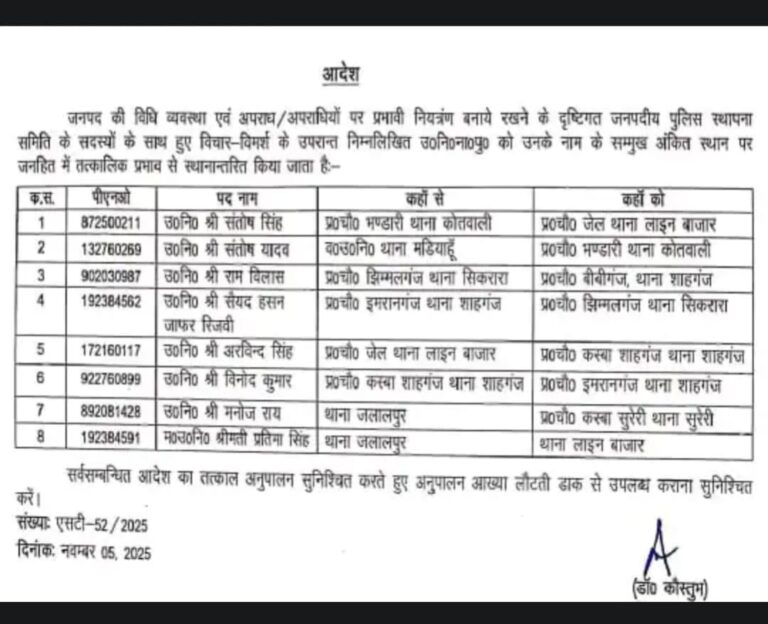जौनपुर में पुलिस प्रशासनिक फेरबदल: SP डॉ. कौस्तुभ ने आठ उप निरीक्षकों के तबादले किए